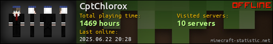 CptChlorox userbar 560x90