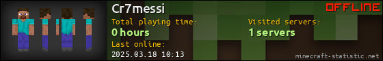 Cr7messi userbar 560x90