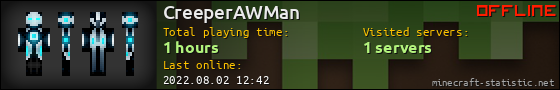 CreeperAWMan userbar 560x90