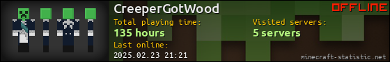 CreeperGotWood userbar 560x90