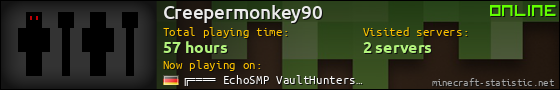 Creepermonkey90 userbar 560x90