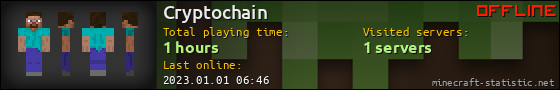 Cryptochain userbar 560x90