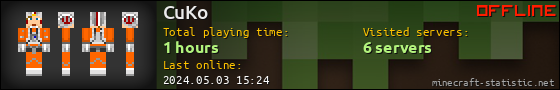 CuKo userbar 560x90