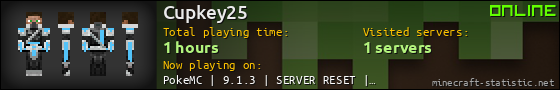 Cupkey25 userbar 560x90