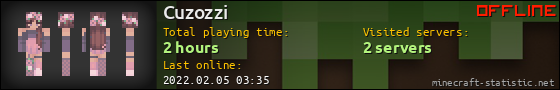 Cuzozzi userbar 560x90