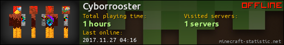 Cyborrooster userbar 560x90