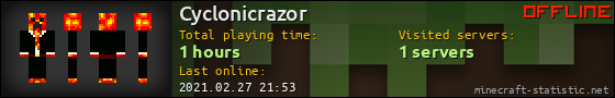 Cyclonicrazor userbar 560x90