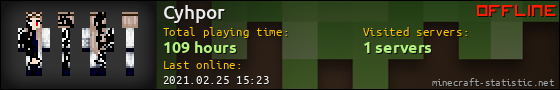 Cyhpor userbar 560x90