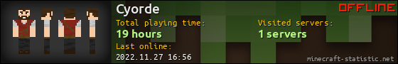 Cyorde userbar 560x90