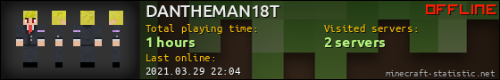 DANTHEMAN18T userbar 560x90