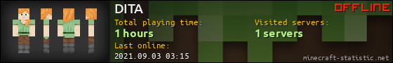 DITA userbar 560x90