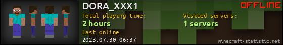 DORA_XXX1 userbar 560x90