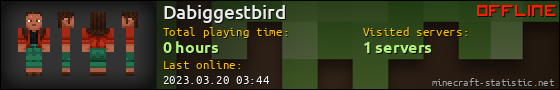 Dabiggestbird userbar 560x90