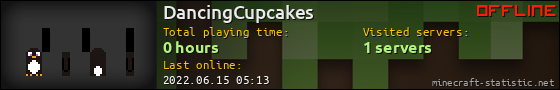 DancingCupcakes userbar 560x90