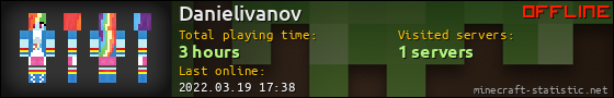 Danielivanov userbar 560x90