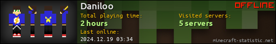 Daniloo userbar 560x90