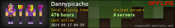 Dannypicacho userbar 560x90