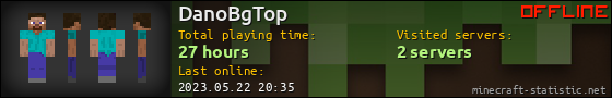DanoBgTop userbar 560x90