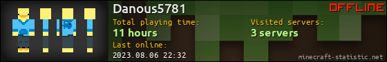 Danous5781 userbar 560x90