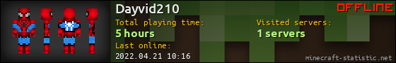 Dayvid210 userbar 560x90