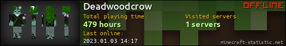 Deadwoodcrow userbar 560x90