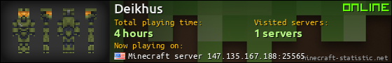 Deikhus userbar 560x90