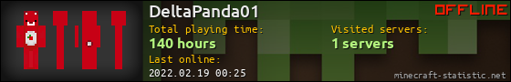 DeltaPanda01 userbar 560x90