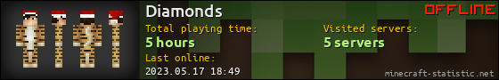 Diamonds userbar 560x90