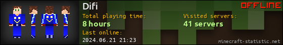 Difi userbar 560x90