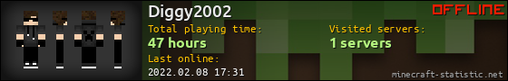 Diggy2002 userbar 560x90