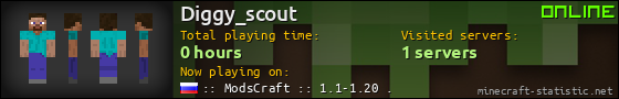 Diggy_scout userbar 560x90