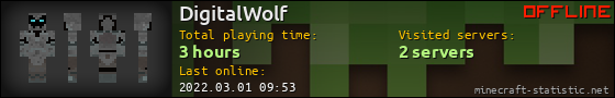 DigitalWolf userbar 560x90