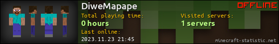 DiweMapape userbar 560x90