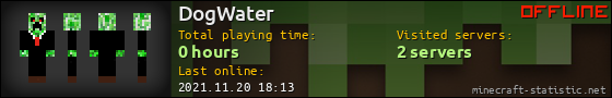 DogWater userbar 560x90