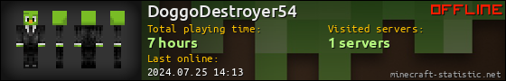 DoggoDestroyer54 userbar 560x90