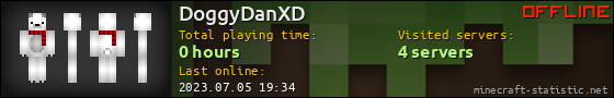 DoggyDanXD userbar 560x90