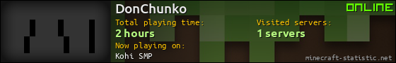 DonChunko userbar 560x90