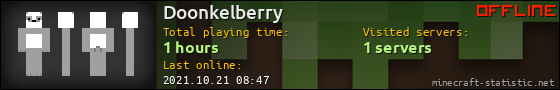 Doonkelberry userbar 560x90