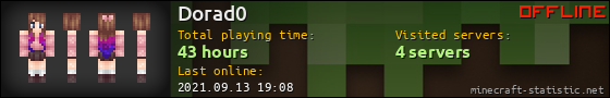 Dorad0 userbar 560x90