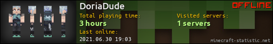 DoriaDude userbar 560x90