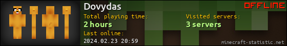 Dovydas userbar 560x90