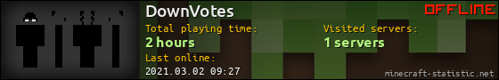 DownVotes userbar 560x90