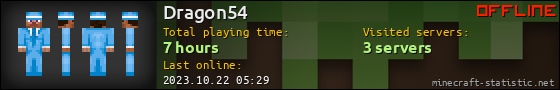 Dragon54 userbar 560x90