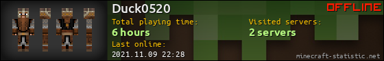 Duck0520 userbar 560x90