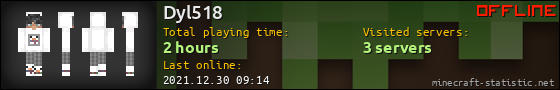 Dyl518 userbar 560x90