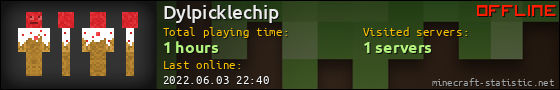 Dylpicklechip userbar 560x90