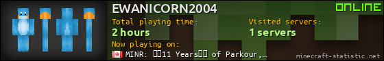 EWANICORN2004 userbar 560x90