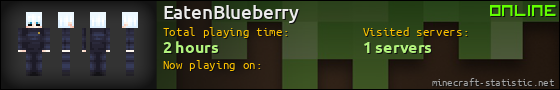 EatenBlueberry userbar 560x90