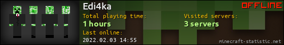 Edi4ka userbar 560x90