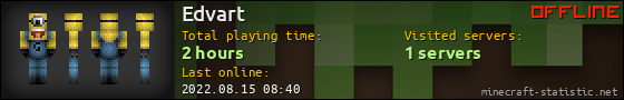 Edvart userbar 560x90
